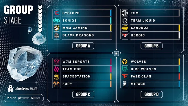 Six Jönköping Major 2022: tudo sobre o mundial de R6