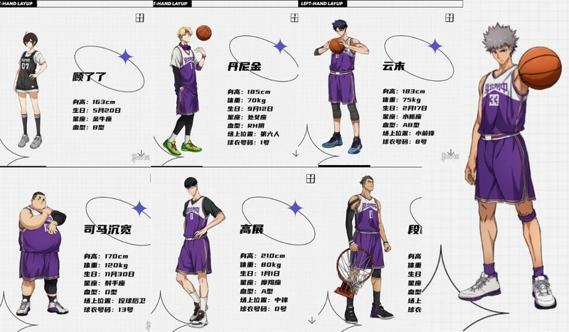 Xu Xing Ze, Yun Mo, Si Ma Chen Kuan, Gao Zhan , Duan Bai Ting, Danny Jin e Gu Liao Liao. Personagens do anime Left Hand Layup!