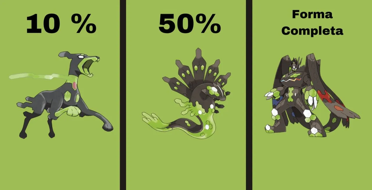 As formas de Zygarde, sendo 10%, 50% e Forma completa, sucessivamente