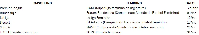 Ligas e Data evento TOTS Live EA FC 24