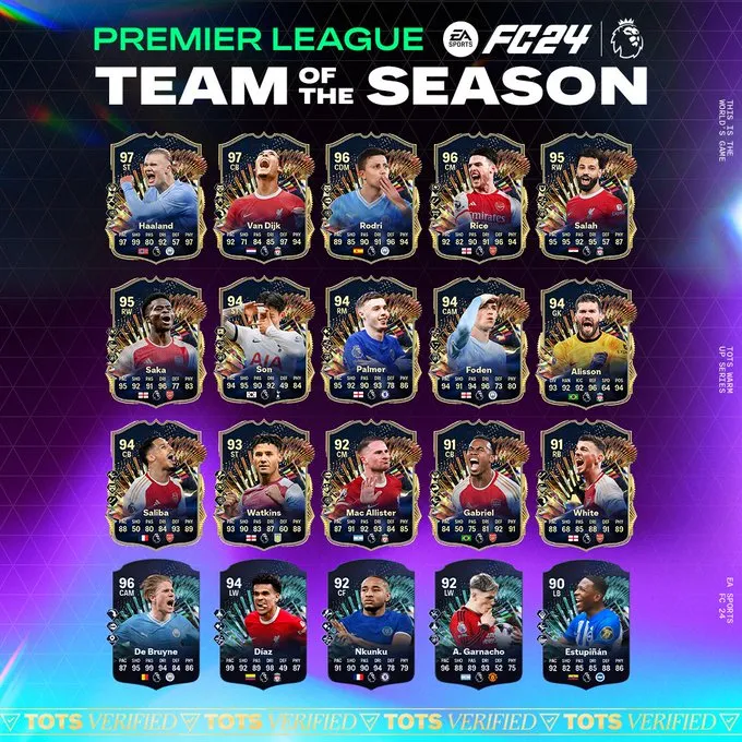 Jogadores do time da temporada do Campeonato Inglês